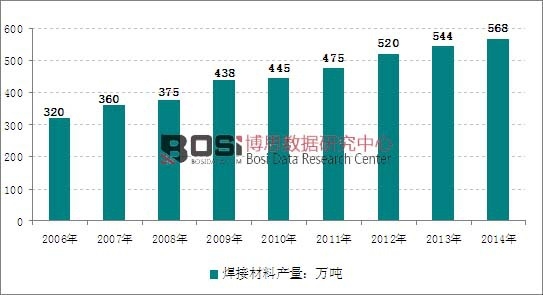 2006-2014���Ї����Ӳ��Ϯa(ch��n)���߄݈D
