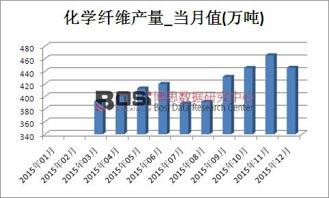 2015���Ї����W(xu��)�w�S�a(ch��n)���¶Ƚy(t��ng)Ӌ��