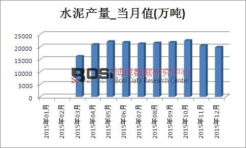 2015���Ї�(gu��)ˮ��a(ch��n)���¶Ƚy(t��ng)Ӌ(j��)��