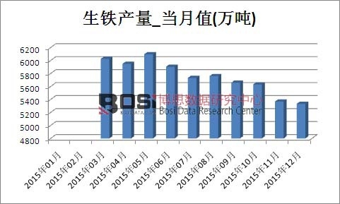 2015���Ї�(gu��)���F�a(ch��n)���¶Ƚy(t��ng)Ӌ(j��)��