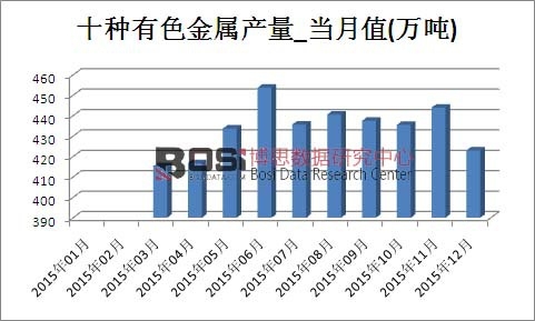 2015���Ї���ɫ���ٮa(ch��n)���¶Ƚy(t��ng)Ӌ(j��)��