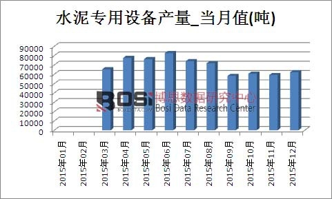 2015���Ї�ˮ�������O(sh��)��a(ch��n)���¶Ƚy(t��ng)Ӌ��