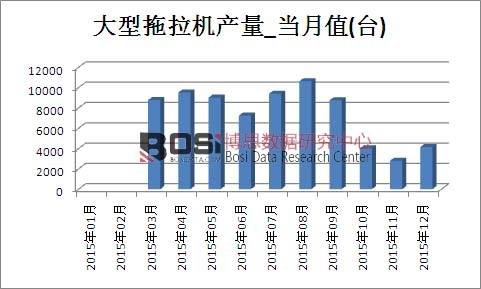 2015���Ї�(gu��)���������C(j��)�a(ch��n)���¶Ƚy(t��ng)Ӌ(j��)��