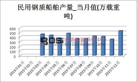 2015���Ї�������|(zh��)�����a(ch��n)���¶Ƚy(t��ng)Ӌ��