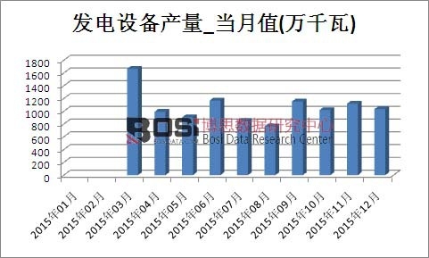 2015���Ї�(gu��)�l(f��)��O(sh��)��a(ch��n)���¶Ƚy(t��ng)Ӌ(j��)��