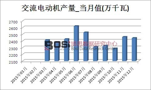 2015���Ї�����늄әC�a(ch��n)���¶Ƚy(t��ng)Ӌ��