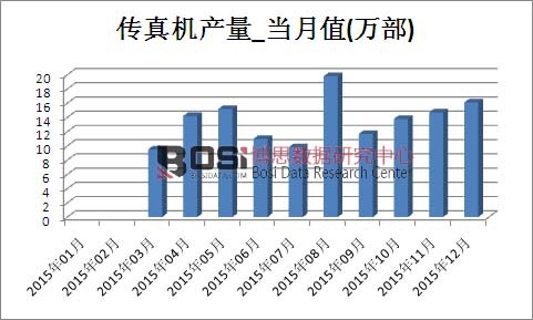 2015���Ї�(gu��)����C(j��)�a(ch��n)���¶Ƚy(t��ng)Ӌ(j��)��