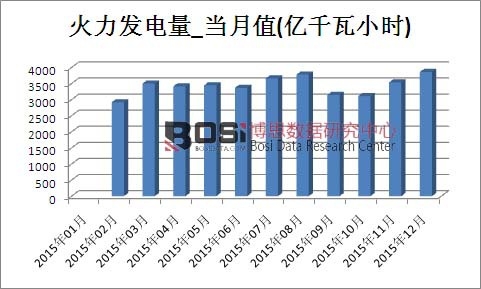 2015���Ї�(gu��)�����l(f��)����a(ch��n)���¶Ƚy(t��ng)Ӌ(j��)��