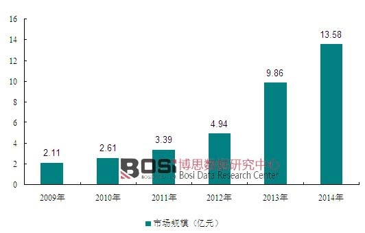 2009-2014���҇�(gu��)��ͯ��ȫ�����Ј�(ch��ng)Ҏ(gu��)ģ