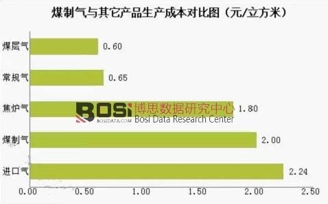 ú�ƚ��c�����a(ch��n)Ʒ���a(ch��n)�ɱ����ȈD