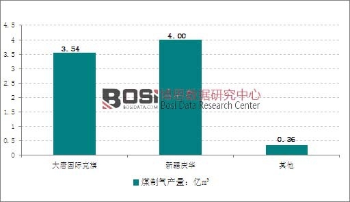 2014���Ї�ú�ƚ��Ј����o�Y(ji��)��(g��u)