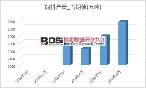 2016���ϰ����Ї���Ϯa���¶Ƚy(t��ng)Ӌ��