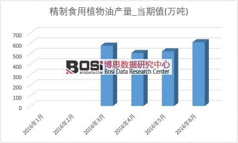 2016���ϰ����Ї�����ʳ��ֲ���ͮa(ch��n)���¶Ƚy(t��ng)Ӌ��