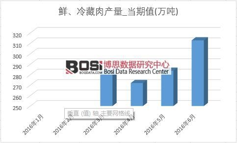 2016���ϰ����Ї��r�������a(ch��n)���¶Ƚy(t��ng)Ӌ��