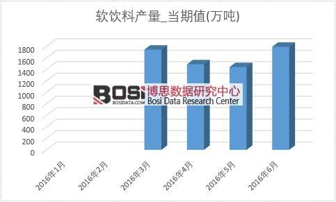 2016���ϰ����Ї�ܛ��Ϯa(ch��n)���¶Ƚy(t��ng)Ӌ��