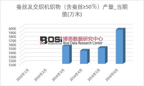 2016���ϰ����Ї��Q�z�a(ch��n)���¶Ƚy(t��ng)Ӌ��