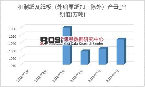 2016���ϰ����Ї�(gu��)�C(j��)�Ƽ��a(ch��n)���¶Ƚy(t��ng)Ӌ(j��)��