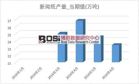 2016���ϰ����Ї�(gu��)�����a(ch��n)���¶Ƚy(t��ng)Ӌ(j��)��