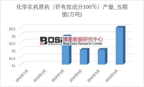 2016���ϰ����Ї�(gu��)���W(xu��)�r(n��ng)ˎԭˎ�a(ch��n)���¶Ƚy(t��ng)Ӌ(j��)��