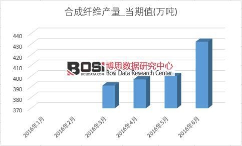 2016���ϰ����Ї��ϳ��w�S�a(ch��n)���¶Ƚy(t��ng)Ӌ��