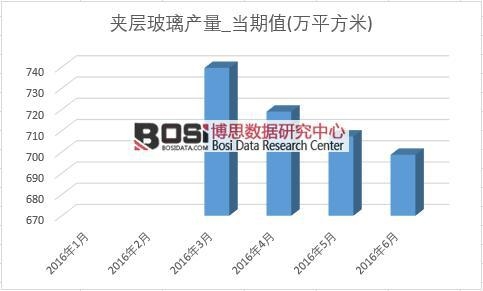 2016���ϰ����Ї��A�Ӳ����a(ch��n)���¶Ƚy(t��ng)Ӌ��