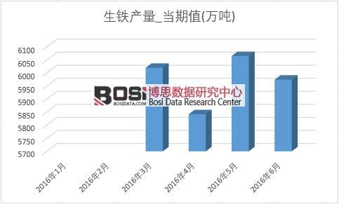 2016���ϰ����Ї����F�a(ch��n)���¶Ƚy(t��ng)Ӌ��