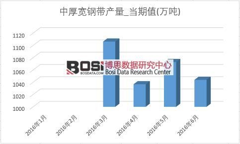 2016���ϰ����Ї�(gu��)�к�䓎��a(ch��n)���¶Ƚy(t��ng)Ӌ(j��)��