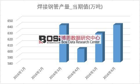 2016���ϰ����Ї�����䓹ܮa(ch��n)���¶Ƚy(t��ng)Ӌ(j��)��