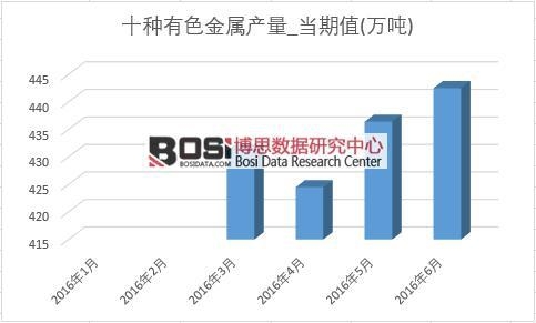 2016���ϰ����Ї���ɫ���ٮa(ch��n)���¶Ƚy(t��ng)Ӌ��