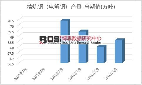 2016���ϰ����Ї�(gu��)�����~�a(ch��n)���¶Ƚy(t��ng)Ӌ(j��)��