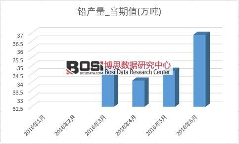 2016���ϰ����Ї�(gu��)�U�a(ch��n)���¶Ƚy(t��ng)Ӌ(j��)��