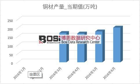2016���ϰ����Ї�(gu��)�~�Įa(ch��n)���¶Ƚy(t��ng)Ӌ(j��)��