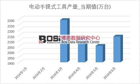 2016���ϰ����Ї�(gu��)늄�(d��ng)����ʽ���߮a(ch��n)���¶Ƚy(t��ng)Ӌ(j��)��