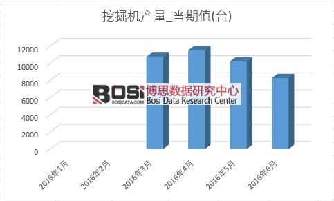 2016���ϰ����Ї��ھ�C(j��)�a(ch��n)���¶Ƚy(t��ng)Ӌ(j��)��