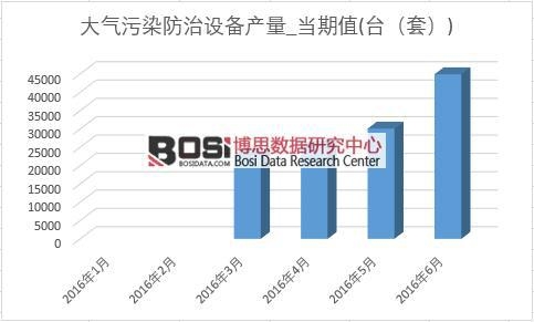 2016���ϰ����Ї������Ⱦ�����O(sh��)��a(ch��n)���¶Ƚy(t��ng)Ӌ��