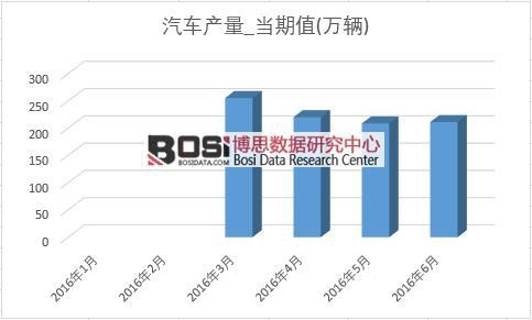 2016���ϰ����Ї���܇�a���¶Ƚy(t��ng)Ӌ��