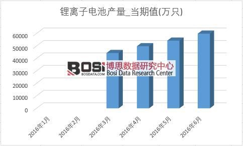 2016���ϰ����Ї�(gu��)��x��늳خa(ch��n)���¶Ƚy(t��ng)Ӌ(j��)��