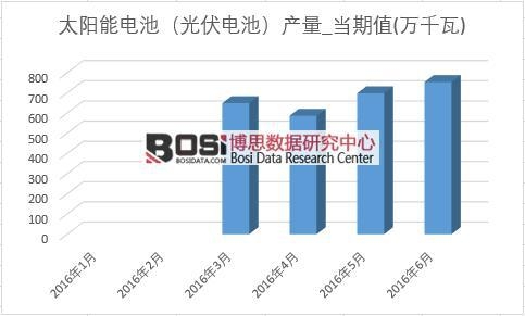 2016���ϰ����Ї�̫���늳خa���¶Ƚy(t��ng)Ӌ��