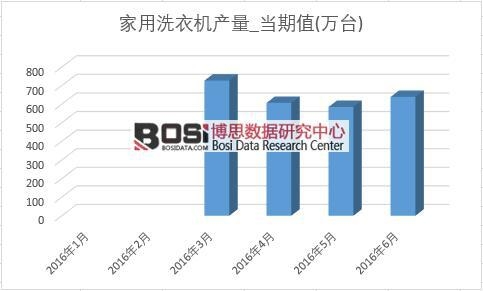 2016���ϰ����Ї�(gu��)ϴ�C(j��)�a(ch��n)���¶Ƚy(t��ng)Ӌ(j��)��