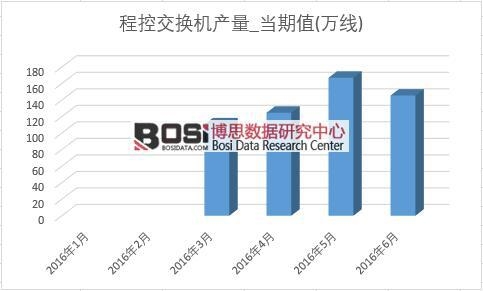 2016���ϰ����Ї��̿ؽ��Q�C�a(ch��n)���¶Ƚy(t��ng)Ӌ��