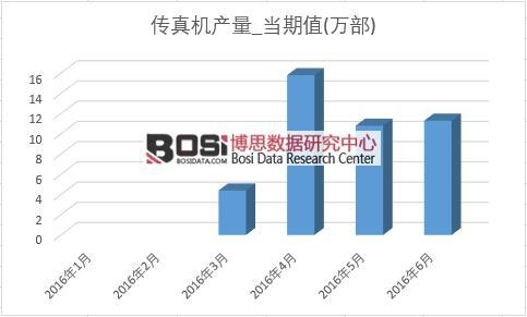 2016���ϰ����Ї�(gu��)����C(j��)�a(ch��n)���¶Ƚy(t��ng)Ӌ(j��)��