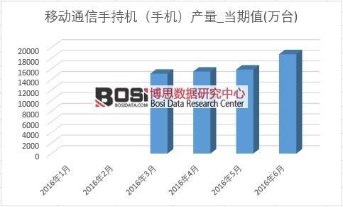 2016���ϰ����Ї��֙C�a(ch��n)���¶Ƚy(t��ng)Ӌ��