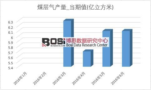 2016���ϰ����Ї�ú�Ӛ�a(ch��n)���¶Ƚy(t��ng)Ӌ��