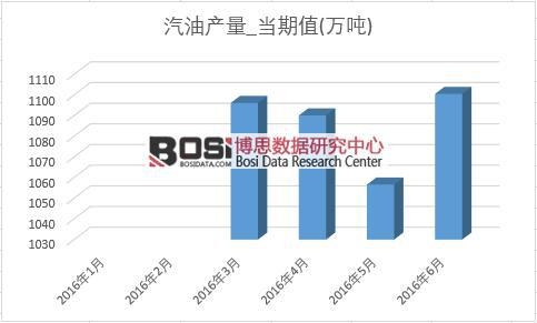 2016���ϰ����Ї�(gu��)���ͮa(ch��n)���¶Ƚy(t��ng)Ӌ(j��)��