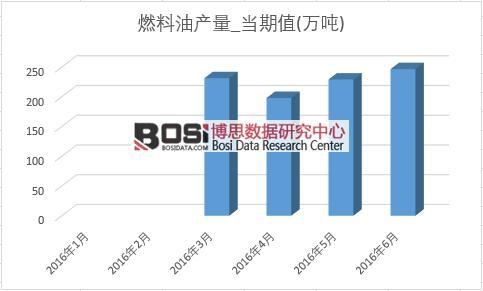 2016���ϰ����Ї�ȼ���ͮa(ch��n)���¶Ƚy(t��ng)Ӌ(j��)��