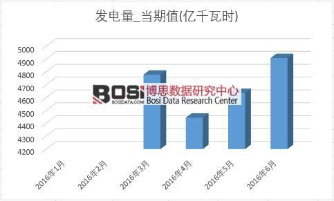 2016���ϰ����Ї�(gu��)�l(f��)����a(ch��n)���¶Ƚy(t��ng)Ӌ(j��)��