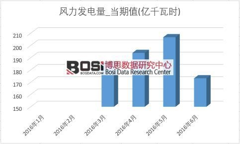 2016���ϰ����Ї��L(f��ng)���l(f��)늮a(ch��n)���¶Ƚy(t��ng)Ӌ��