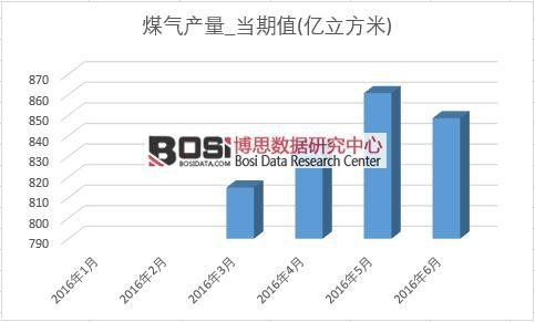 2016���ϰ����Ї�ú��a(ch��n)���¶Ƚy(t��ng)Ӌ��