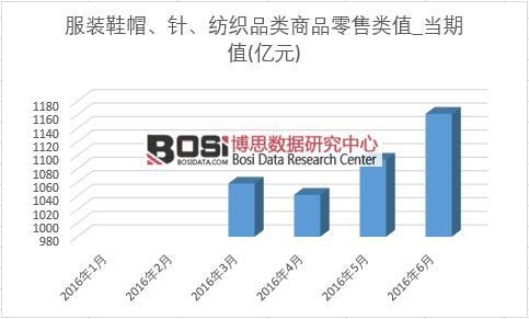 2016���ϰ����Ї����bЬñ���������Ʒ���Ʒ������¶Ƚy(t��ng)Ӌ��