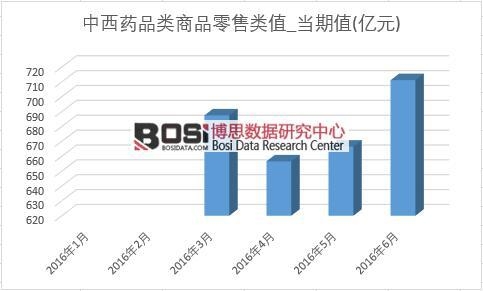 2016���ϰ����Ї�����ˎƷ��Ʒ������¶Ƚy(t��ng)Ӌ��